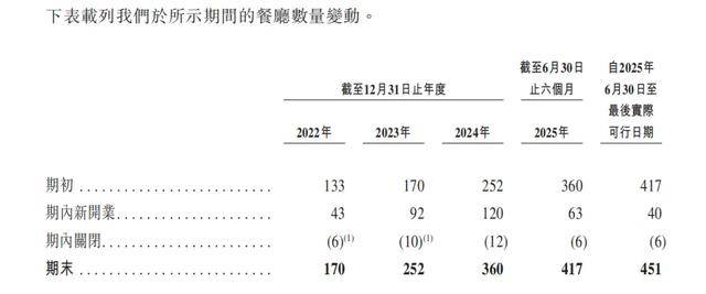 “川渝面馆老大”<strong></p>
<p>无链不币</strong>，其实是预制面