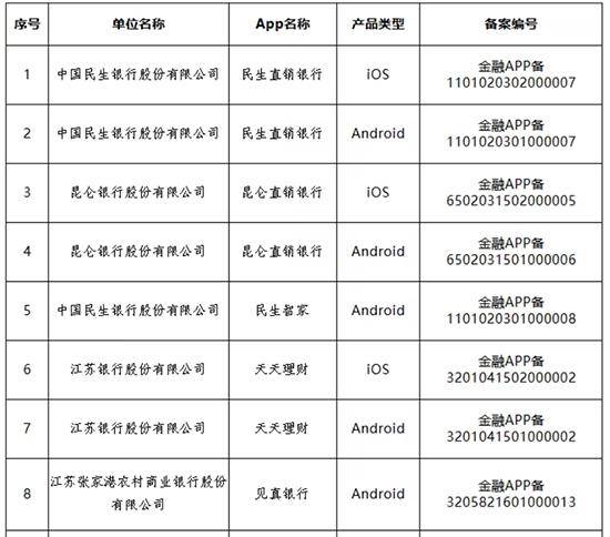 多家银行官宣：关停、迁移<strong></p>
<p>柚子币行情</strong>！