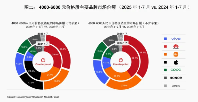 vivo重返第一、华为苹果争第二<strong></p>
<p>柚子币行情</strong>，OPPO荣耀危险了？