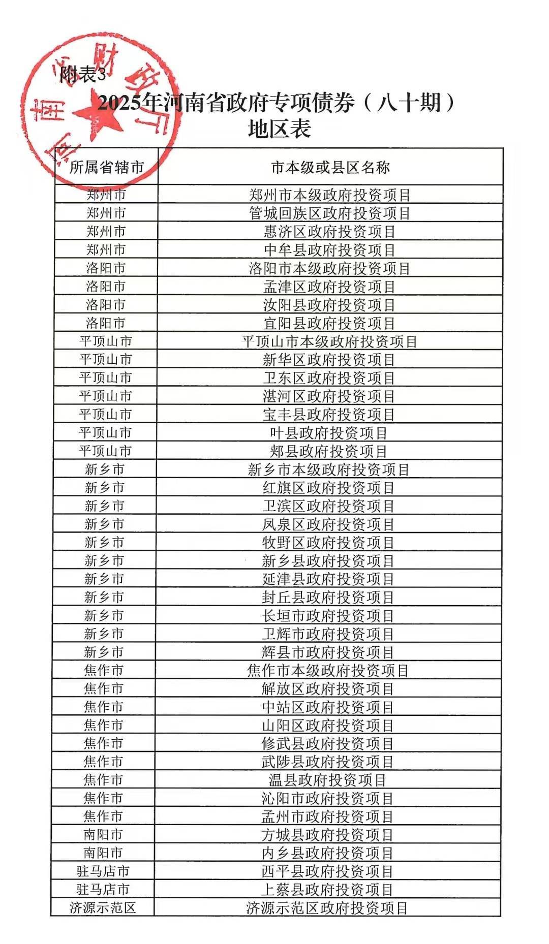 河南拟发行378亿地方债！含10亿元再融资专项债<strong></p>
<p>初入币圈</strong>，用于置换隐债