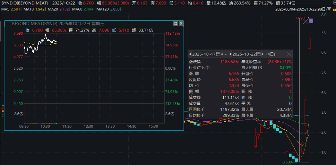 深夜暴涨<strong></p>
<p>ccr炒币</strong>,多次熔断!4天12倍,又见散户逼空?