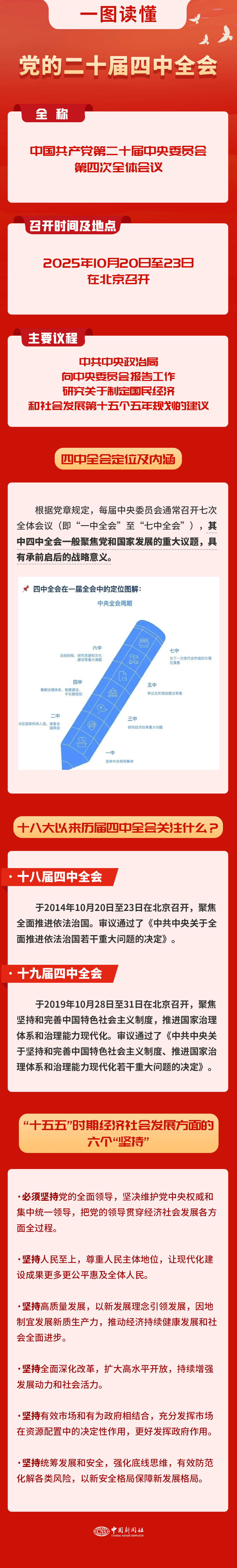 要闻 | 党的二十届四中全会<strong></p>
<p>ccr炒币</strong>，要点来了！