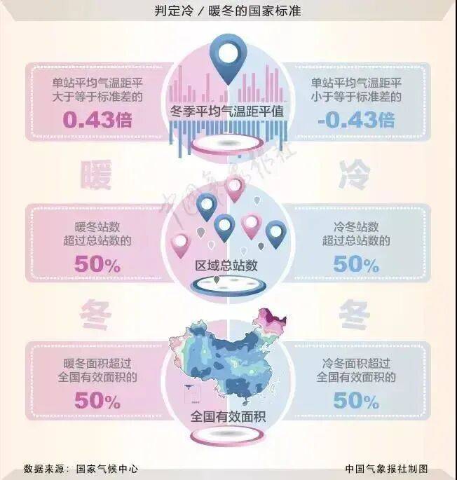 今年冬天是“超级冷冬”<strong></p>
<p>ccr炒币</strong>？最新回应