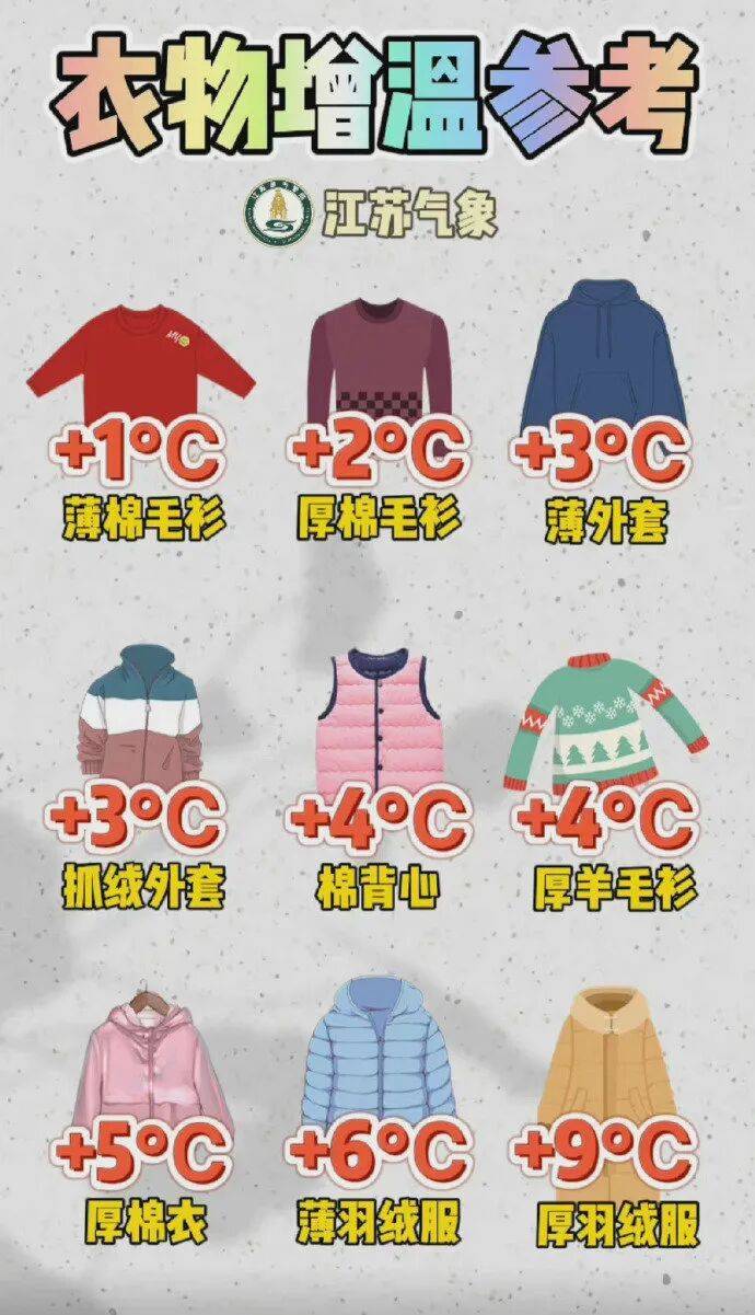 今年冬天是“超级冷冬”<strong></p>
<p>ccr炒币</strong>？最新回应