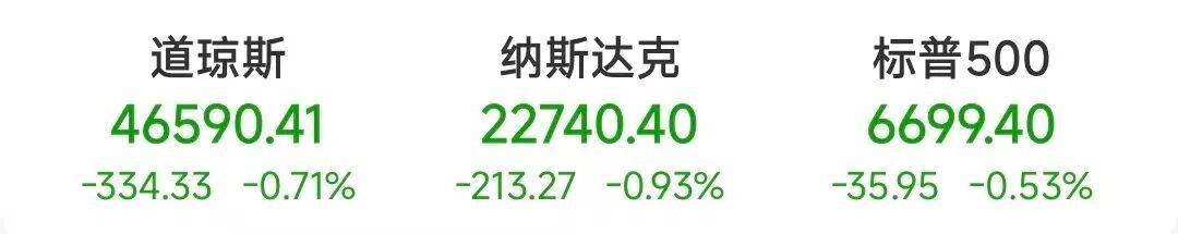 史上首次<strong></p>
<p>ccr炒币</strong>！突破38万亿美元！美股大跌