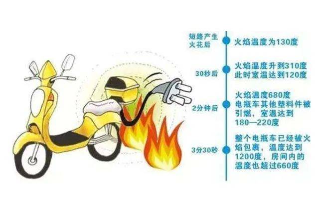 案例警示|电动车消防安全指南<strong></p>
<p>源币网</strong>,您都做到了吗?