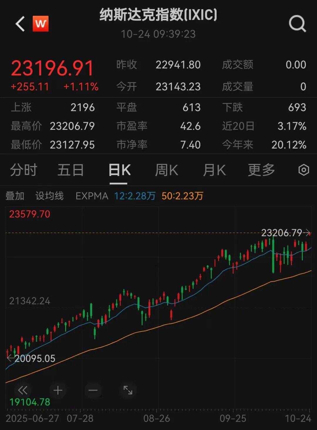 美股三大指数<strong></p>
<p>源币网</strong>,创历史新高