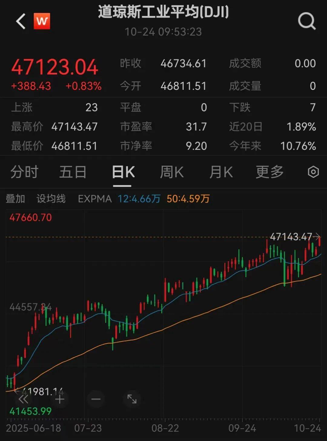 美股三大指数<strong></p>
<p>源币网</strong>,创历史新高