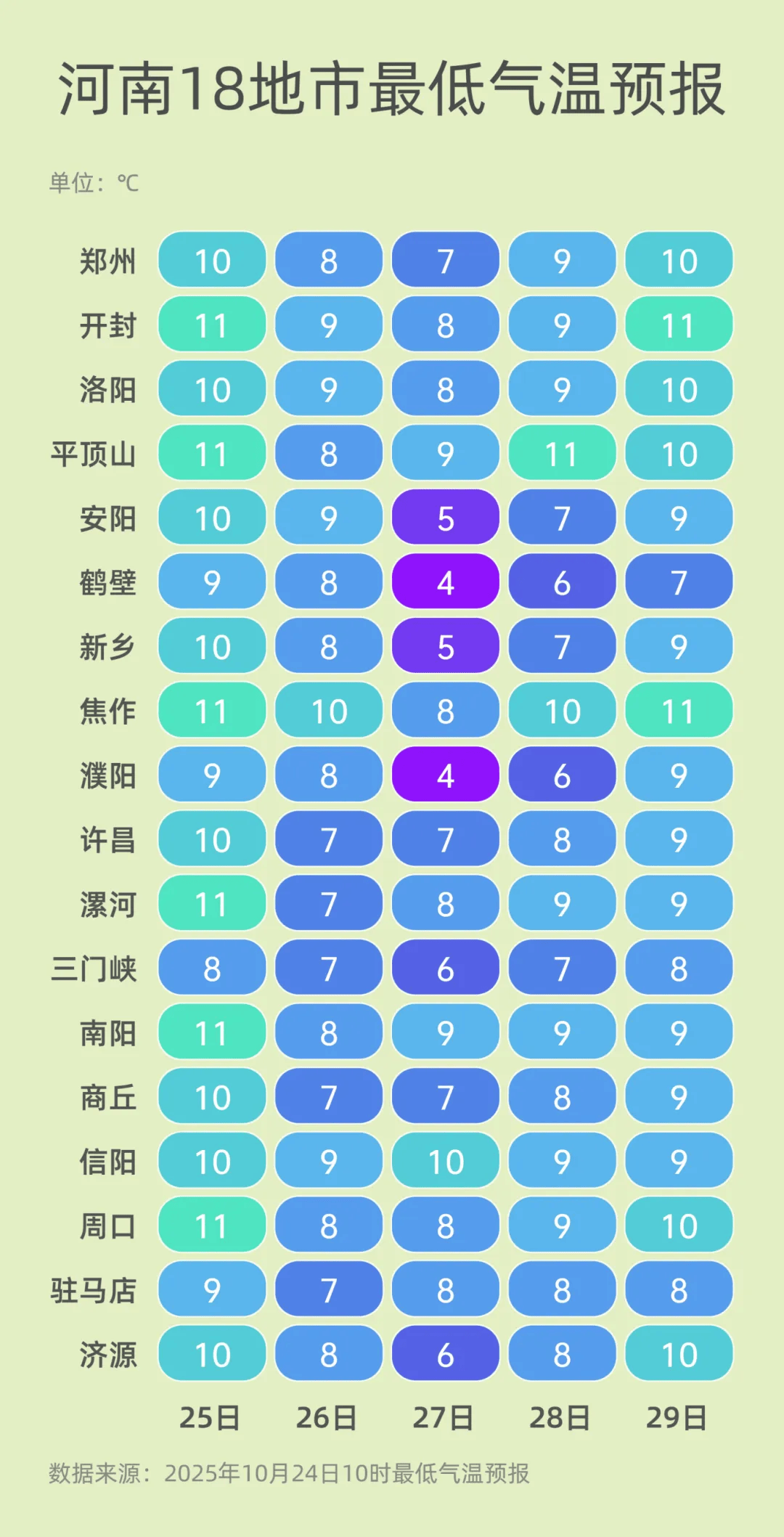 弱雨水自西向东“登场”<strong></p>
<p>源币网</strong>,全省转晴,气温逐渐回升