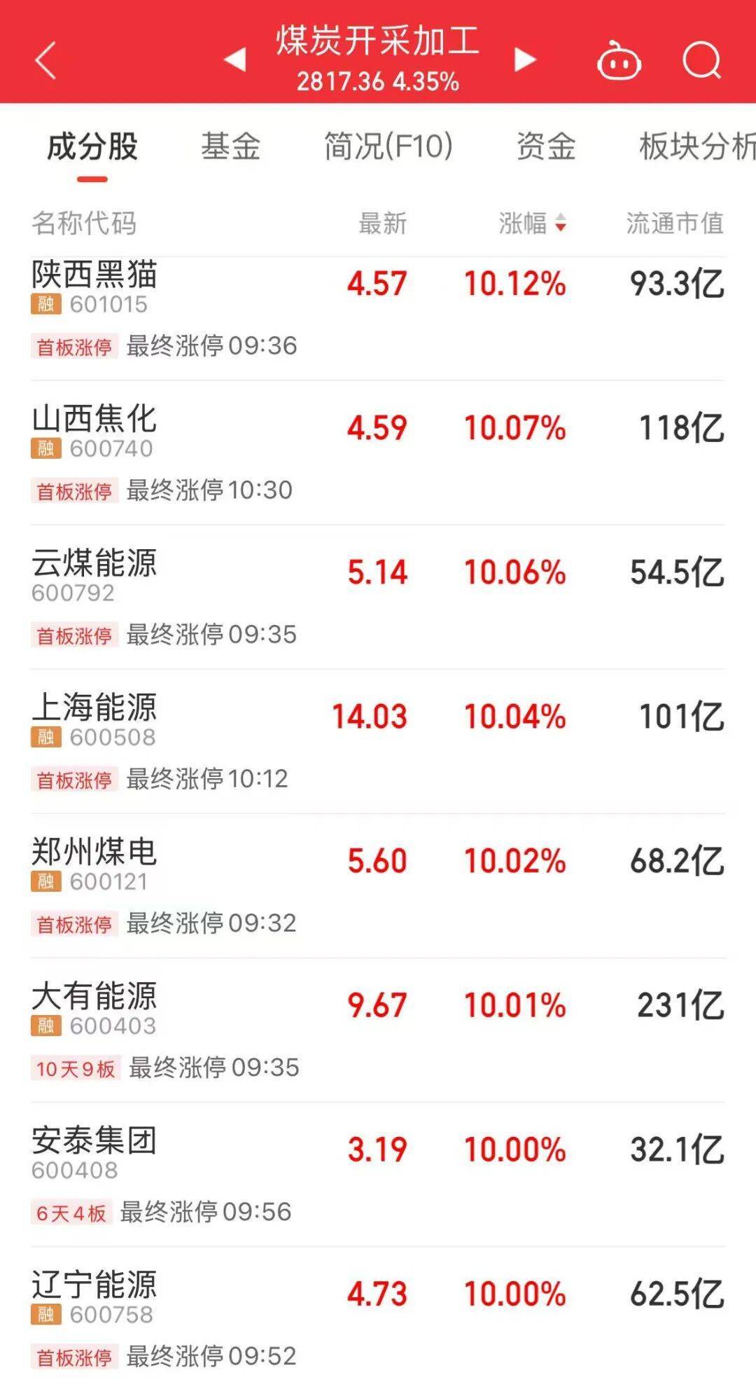5分钟封涨停!人气龙头股<strong></p>
<p>源币网</strong>,10天9板