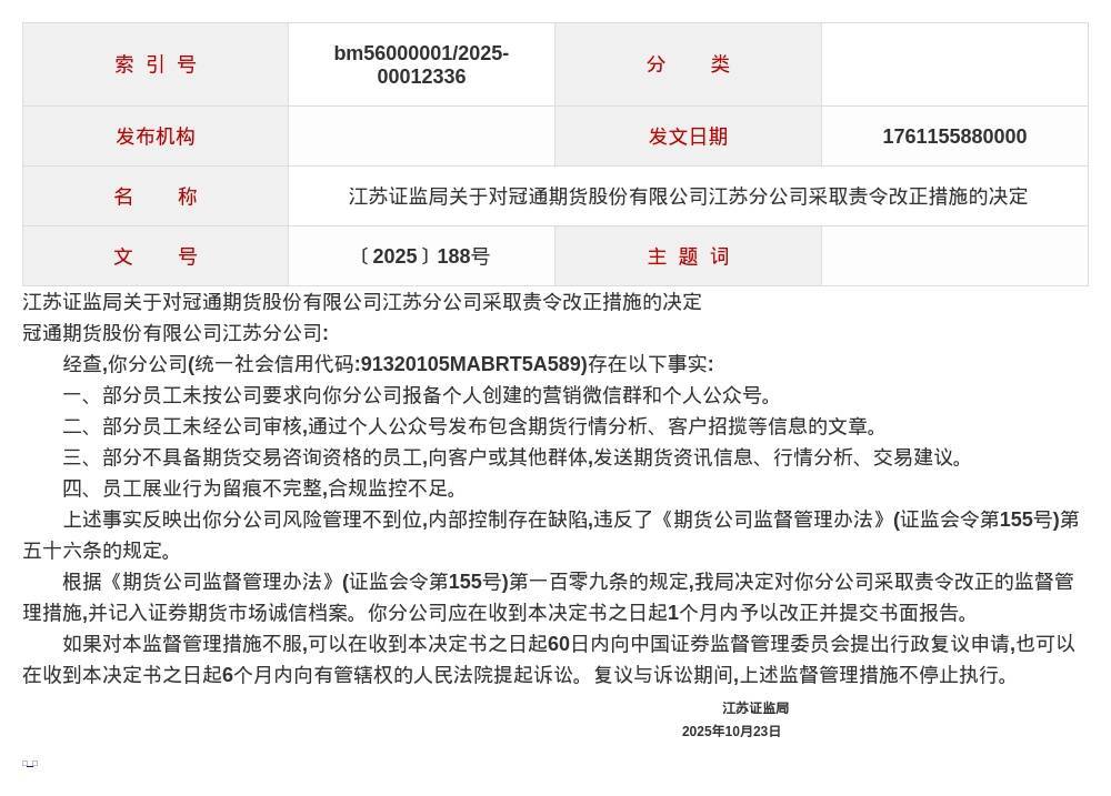 冠通期货江苏分公司被责令改正<strong></p>
<p>币说</strong>，涉多项违规行为