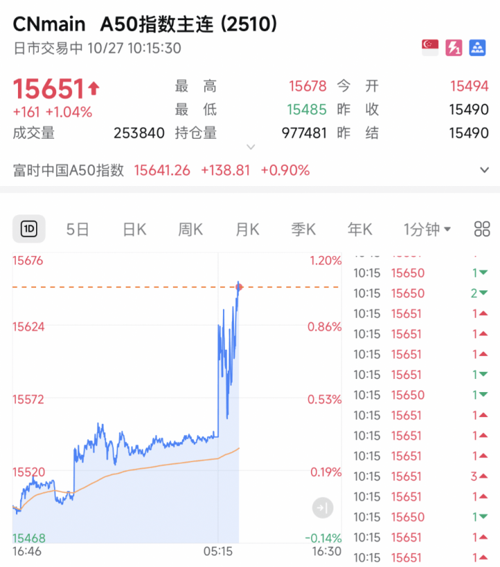 A股<strong></p>
<p>币说</strong>,突发!A50直线猛拉!发生了什么?