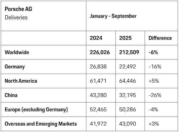 曾经的豪车“印钞机”<strong></p>
<p>币说</strong>,利润暴跌99%,上市三年股价腰斩