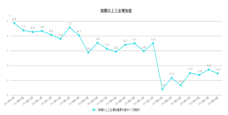 东北首座万亿城市之争<strong></p>
<p>钯币</strong>,尘埃落定?