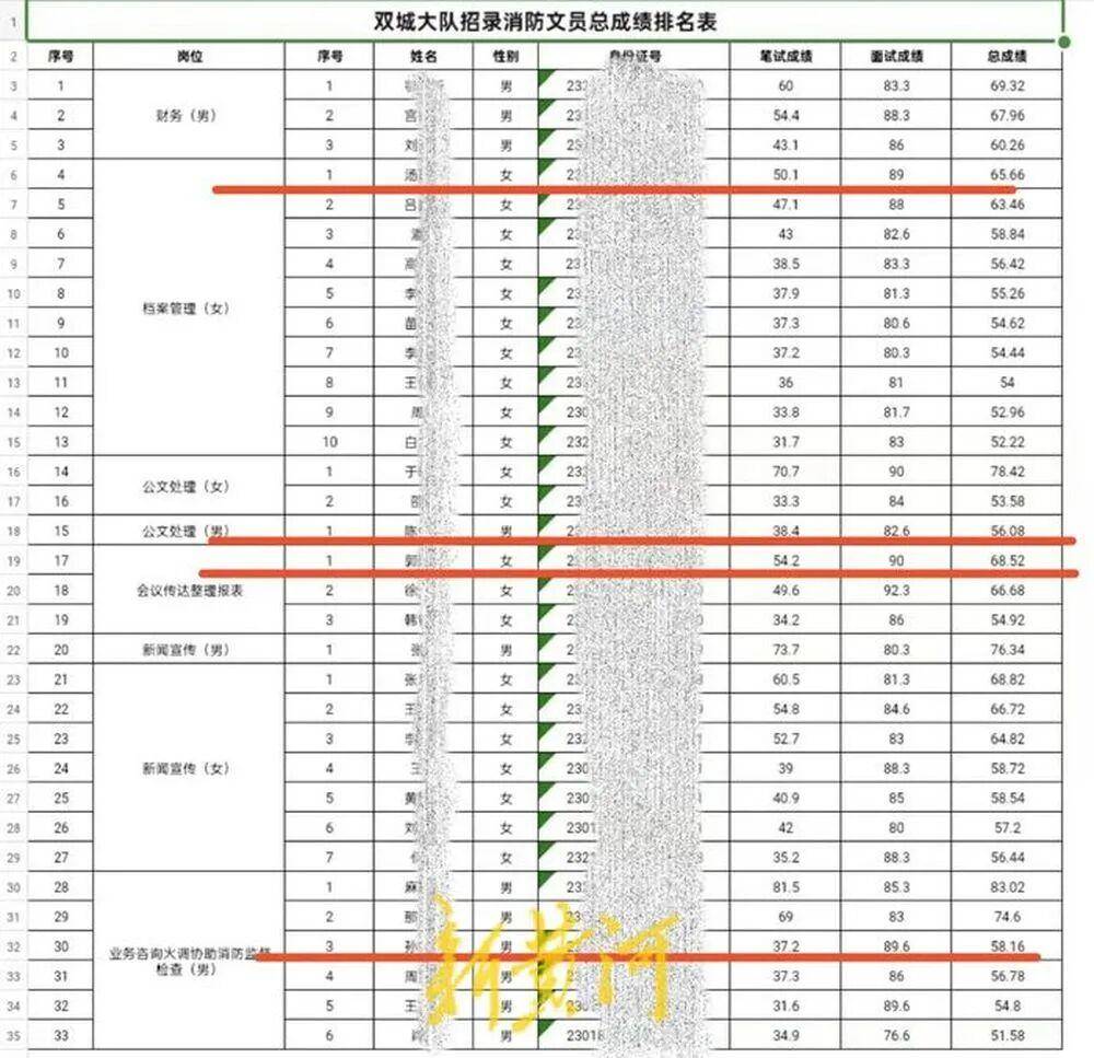 “笔试37.2分考生进入体检阶段、暴露考生隐私”<strong></p>
<p>币圈合约</strong>，哈尔滨市消防救援支队通报