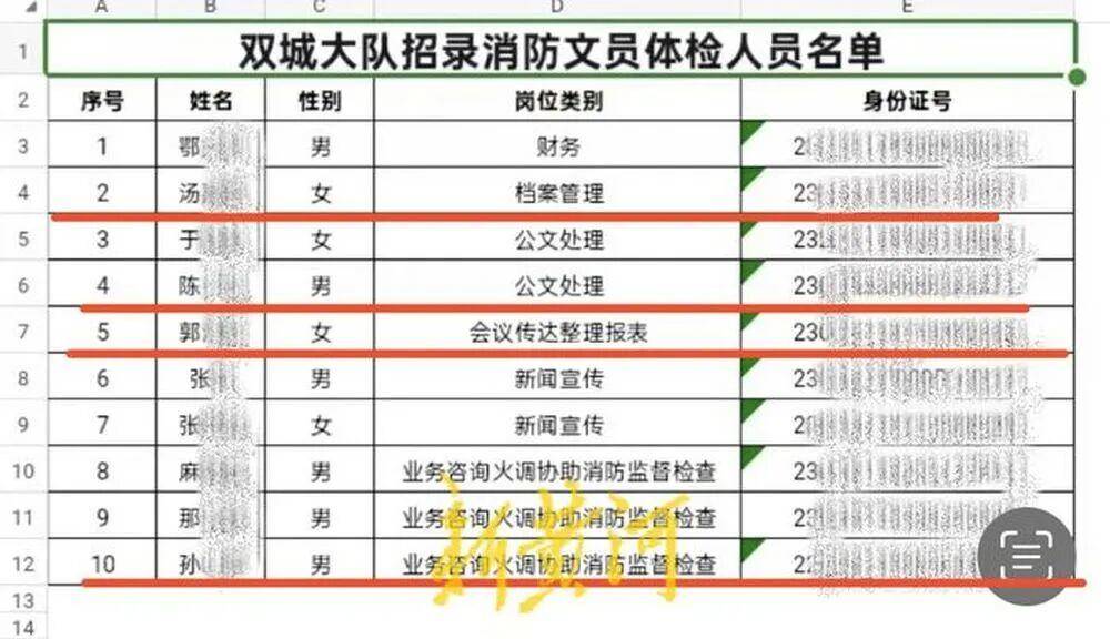“笔试37.2分考生进入体检阶段、暴露考生隐私”<strong></p>
<p>币圈合约</strong>，哈尔滨市消防救援支队通报