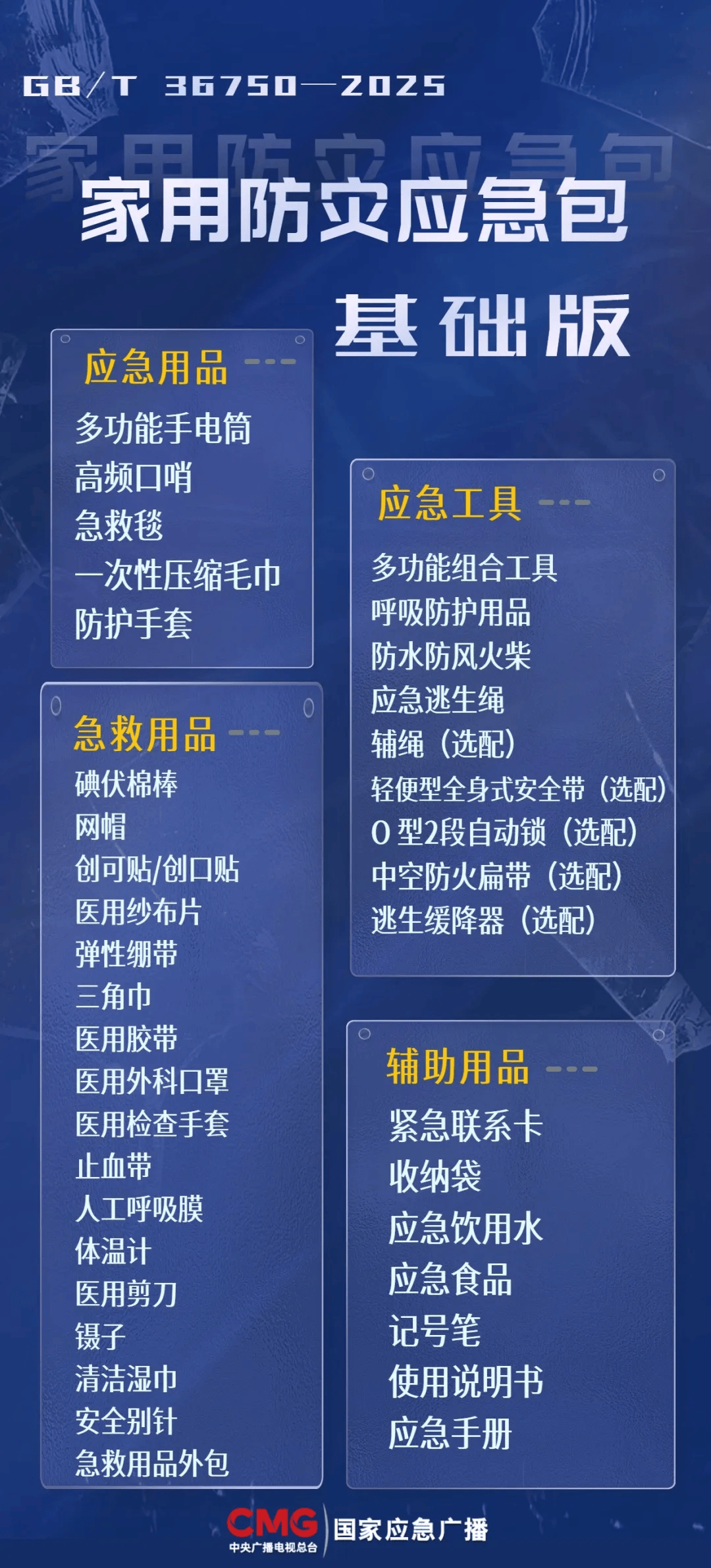 家用防灾应急包里放什么<strong></p>
<p>币圈一天</strong>?看新国标