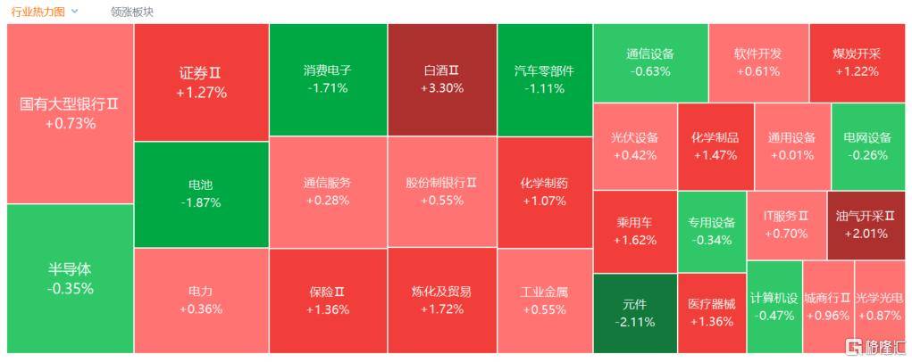 A股收评:沪指涨0.53%报4018点<strong></p>
<p>炒币工具</strong>,大消费、氟化工板块走高