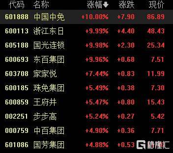 A股收评:沪指涨0.53%报4018点<strong></p>
<p>炒币工具</strong>,大消费、氟化工板块走高