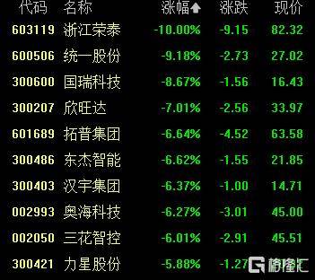A股收评:沪指涨0.53%报4018点<strong></p>
<p>炒币工具</strong>,大消费、氟化工板块走高