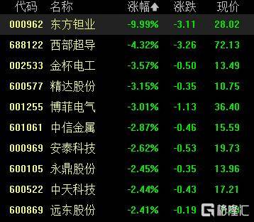 A股收评:沪指涨0.53%报4018点<strong></p>
<p>炒币工具</strong>,大消费、氟化工板块走高