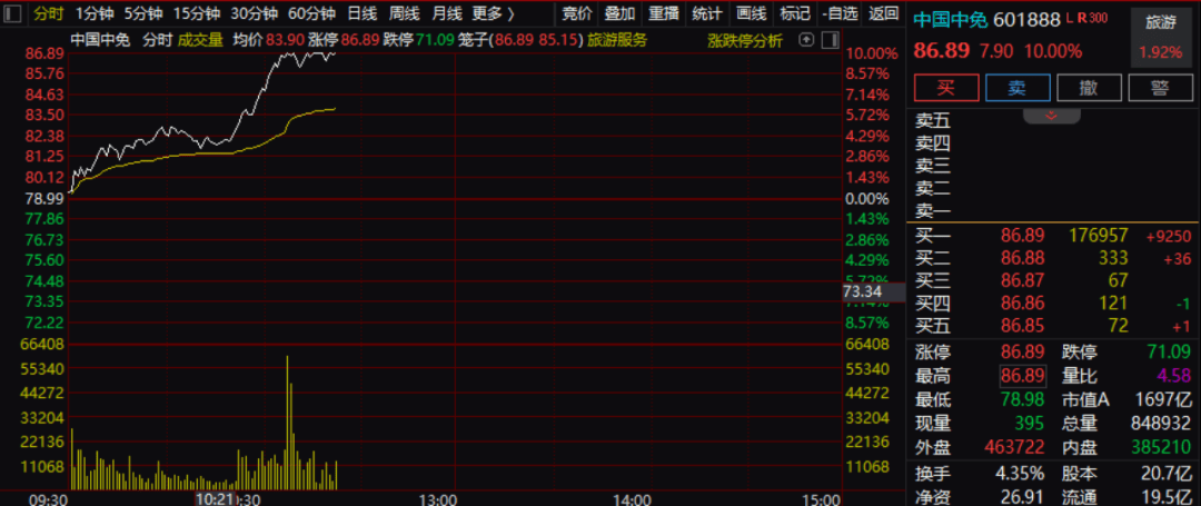 刚刚<strong></p>
<p>炒币工具</strong>,直线拉升!三大利好,集中来袭!