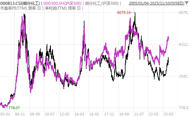白酒的至暗时刻<strong></p>
<p>炒币工具</strong>，过去了吗？