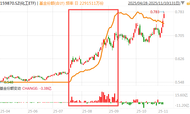白酒的至暗时刻<strong></p>
<p>炒币工具</strong>，过去了吗？