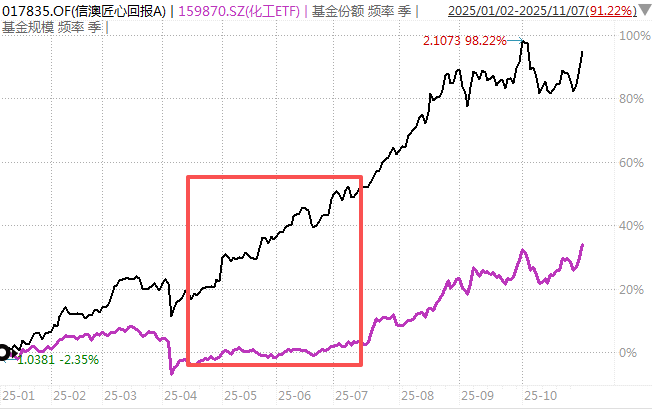 白酒的至暗时刻<strong></p>
<p>炒币工具</strong>，过去了吗？