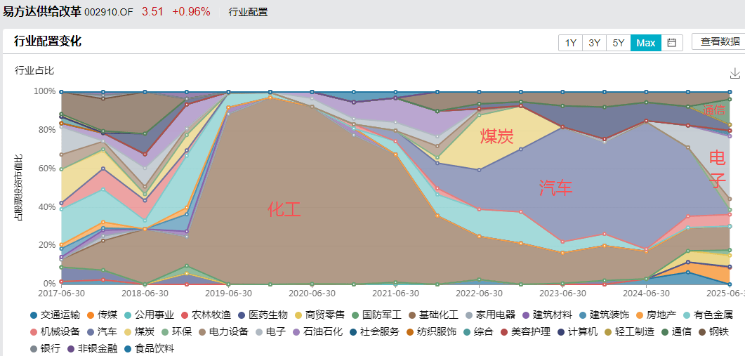 白酒的至暗时刻<strong></p>
<p>炒币工具</strong>，过去了吗？