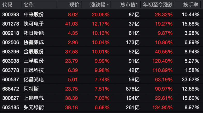 利好突袭<strong></p>
<p>合约币行情</strong>，直线拉升