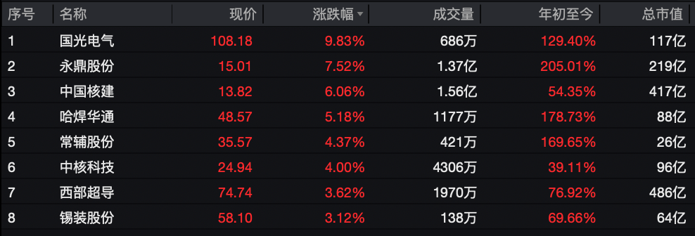 利好突袭<strong></p>
<p>合约币行情</strong>，直线拉升