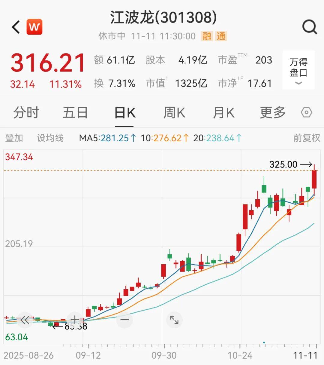 利好突袭<strong></p>
<p>合约币行情</strong>，直线拉升