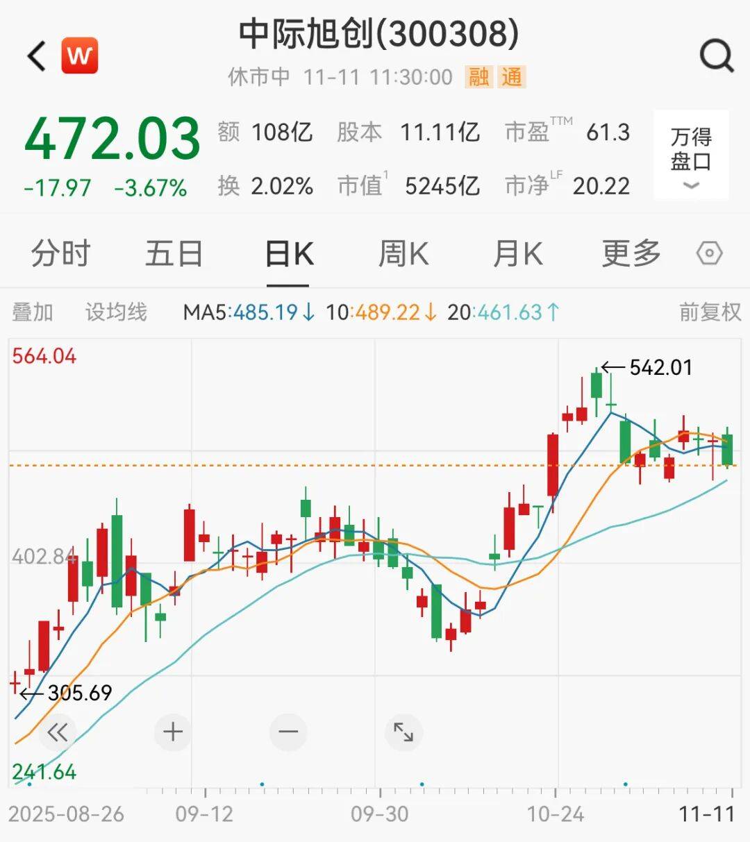 利好突袭<strong></p>
<p>合约币行情</strong>，直线拉升