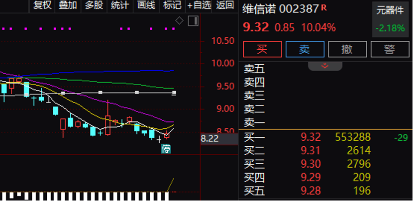 逾55万手封单!002387“一字”涨停<strong></p>
<p>合约币行情</strong>,控制权拟变更