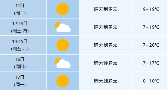 0℃<strong></p>
<p>合约币行情</strong>!较强冷空气即将抵达合肥