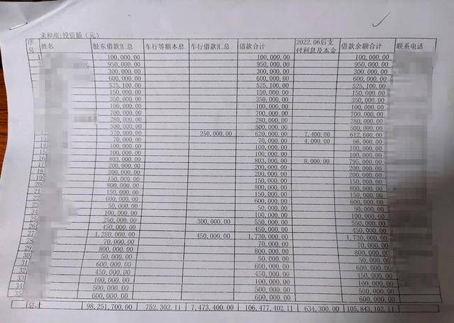 钦州一医院向184人借款超1亿元?此前曾被传破产<strong></p>
<p>合约币行情</strong>,当地警方回应