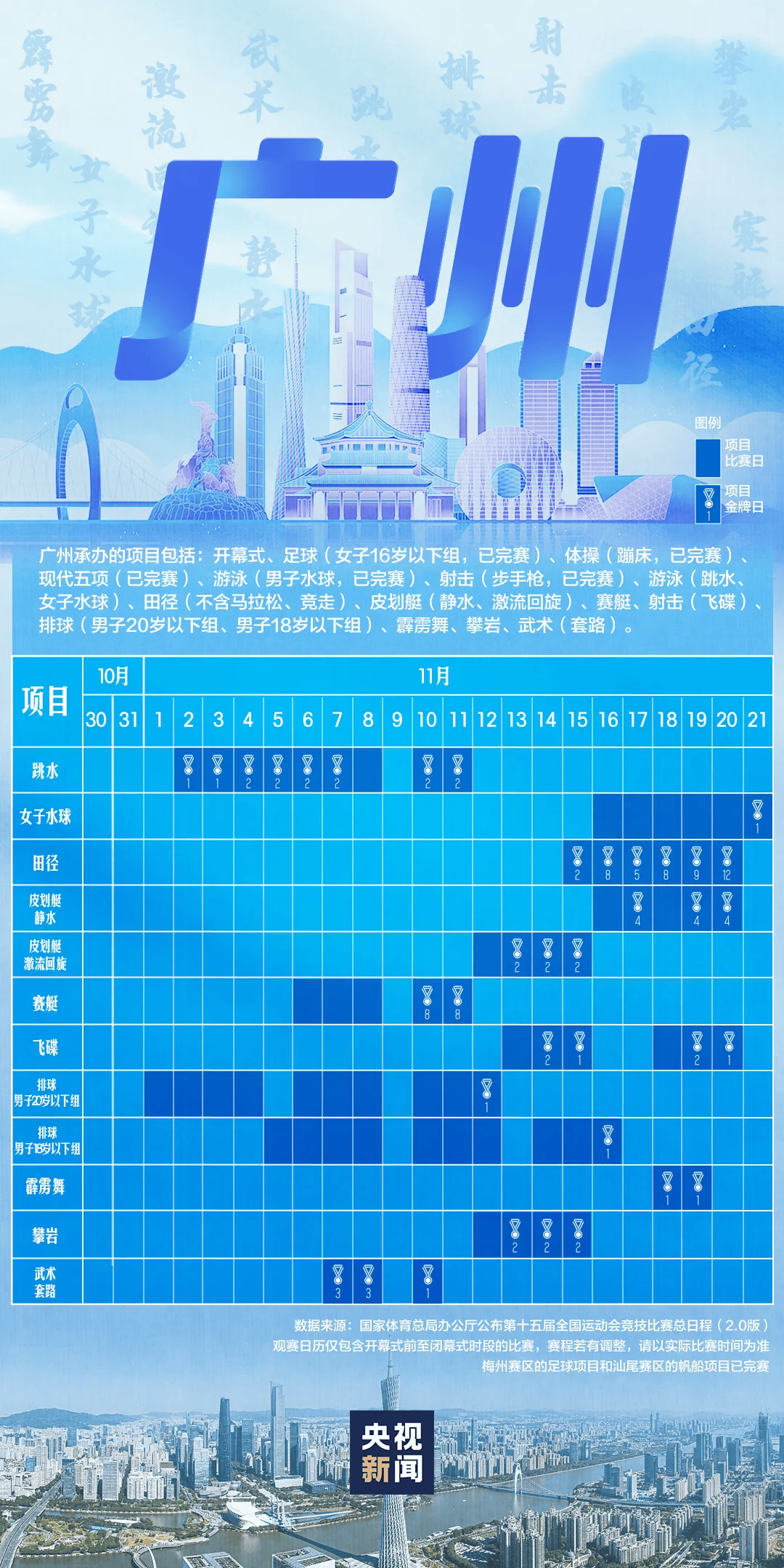 全运会男子三人篮球赛<strong></p>
<p>长江期币网</strong>,陈国豪、周泽源代表广东队出战,战胜江苏队取得开门红!