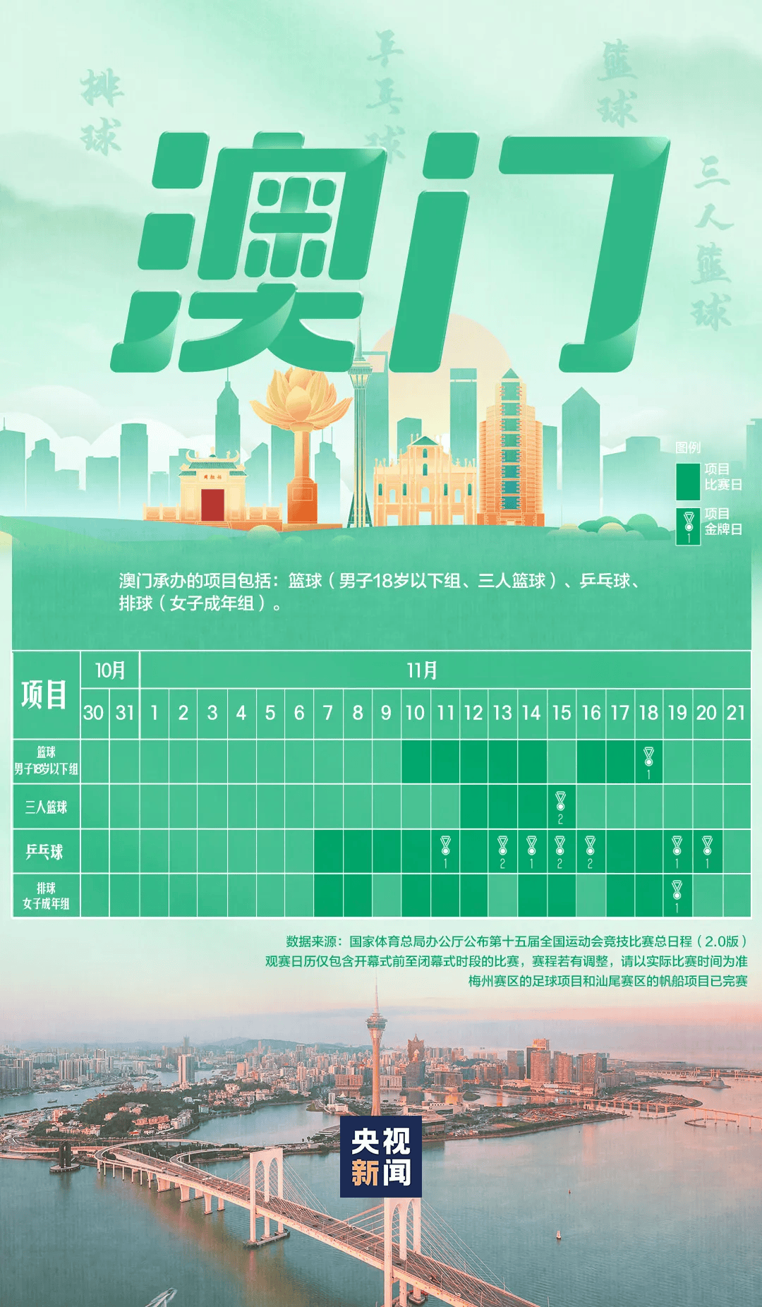 全运会男子三人篮球赛<strong></p>
<p>长江期币网</strong>,陈国豪、周泽源代表广东队出战,战胜江苏队取得开门红!