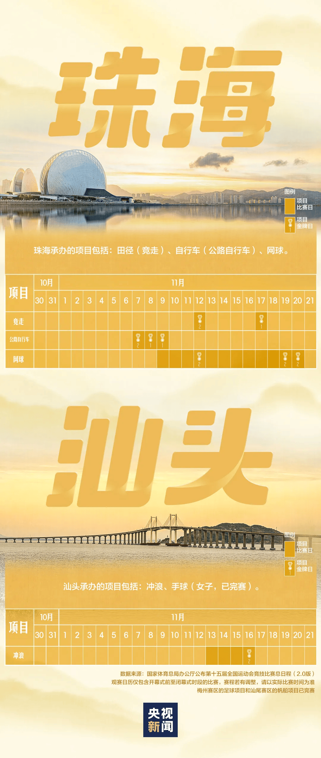 全运会男子三人篮球赛<strong></p>
<p>长江期币网</strong>,陈国豪、周泽源代表广东队出战,战胜江苏队取得开门红!