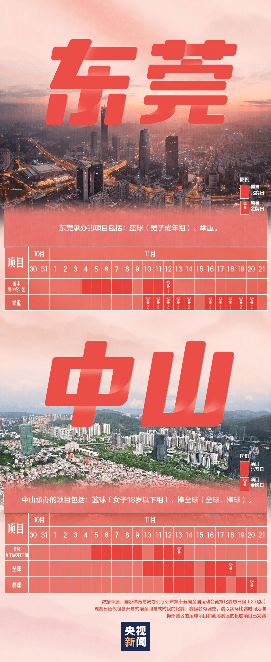 全运会男子三人篮球赛<strong></p>
<p>长江期币网</strong>,陈国豪、周泽源代表广东队出战,战胜江苏队取得开门红!