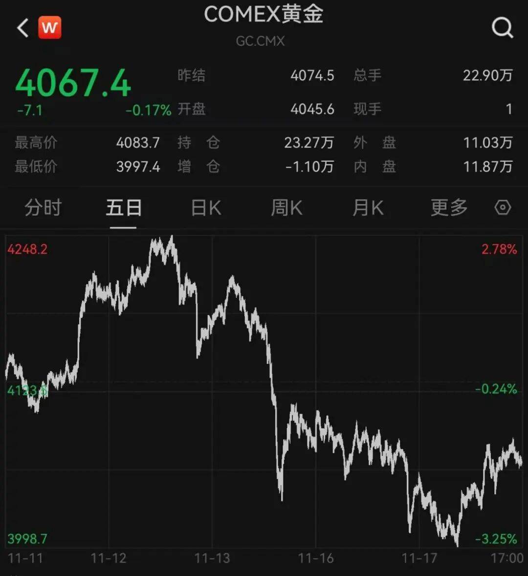 突发<strong></p>
<p>华夏评级币</strong>，大跌！