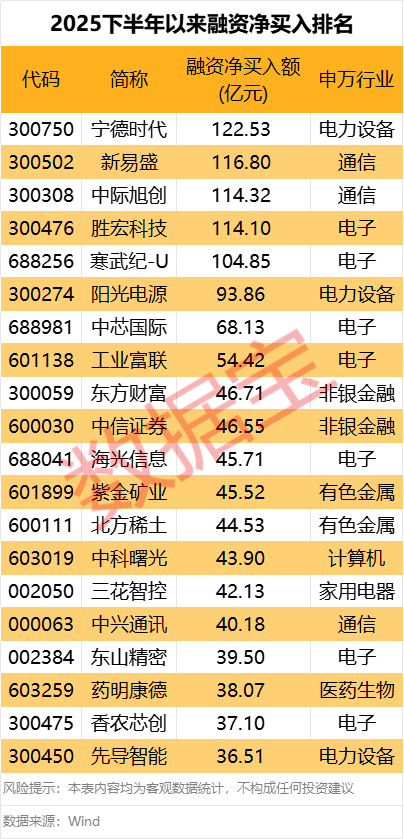 突发!300730<strong></p>
<p>华夏评级币</strong>,被证监会立案调查!5股下半年以来获融资客爆买