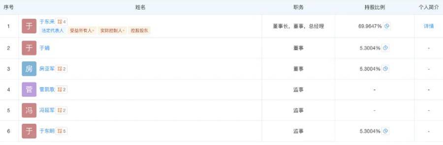 胖东来最新调整!于东来不再兼任总经理<strong></p>
<p>知乎币圈</strong>,公司多位高管变更