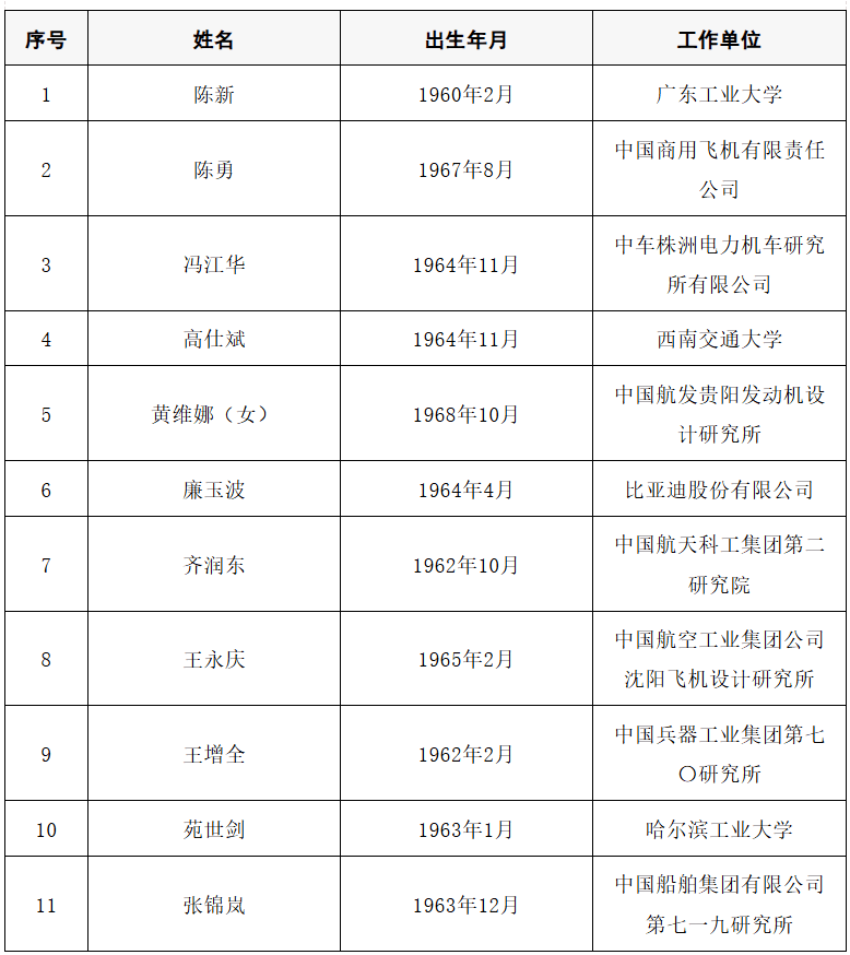 2025年两院院士增选结果公布<strong></p>
<p>知乎币圈</strong>!快来看看上海有哪些科学家、科技专家当选→