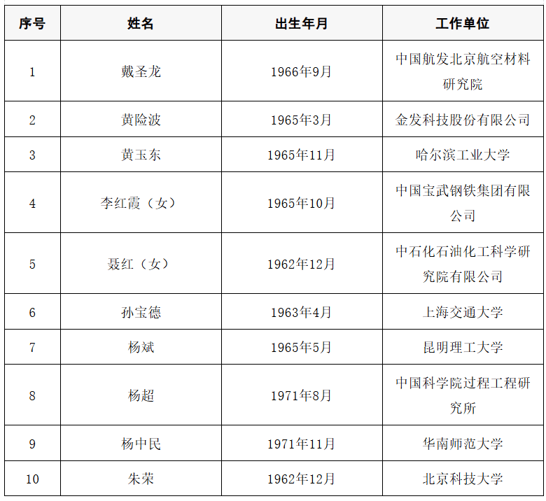 2025年两院院士增选结果公布<strong></p>
<p>知乎币圈</strong>!快来看看上海有哪些科学家、科技专家当选→