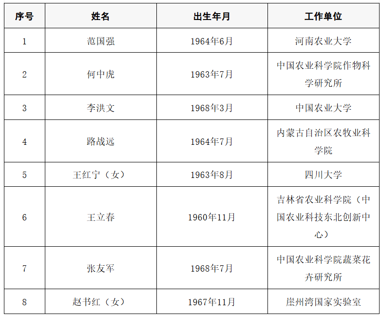 2025年两院院士增选结果公布<strong></p>
<p>知乎币圈</strong>!快来看看上海有哪些科学家、科技专家当选→