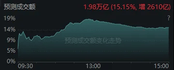 今天<strong></p>
<p>知乎币圈</strong>，“恐慌盘”终于出现了，你慌了吗？