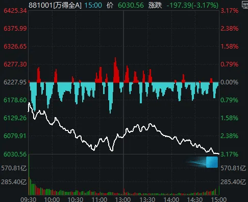 今天<strong></p>
<p>知乎币圈</strong>，“恐慌盘”终于出现了，你慌了吗？