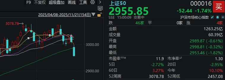 今天<strong></p>
<p>知乎币圈</strong>，“恐慌盘”终于出现了，你慌了吗？